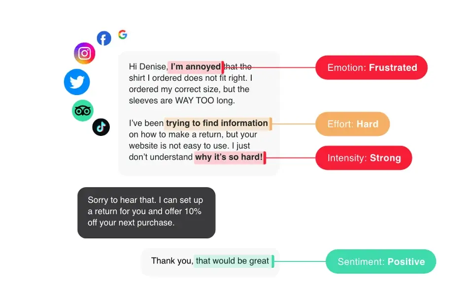 Customer support conversation analytics